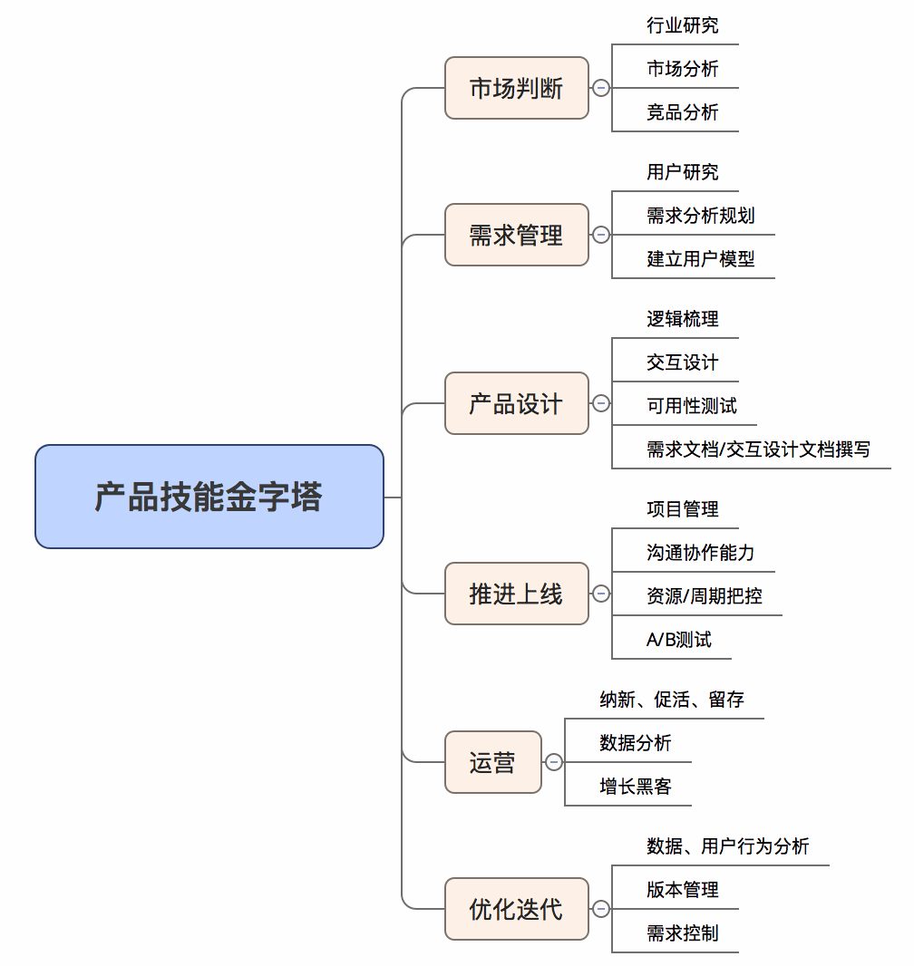 屏幕快照 2016-11-18 下午9.59.54