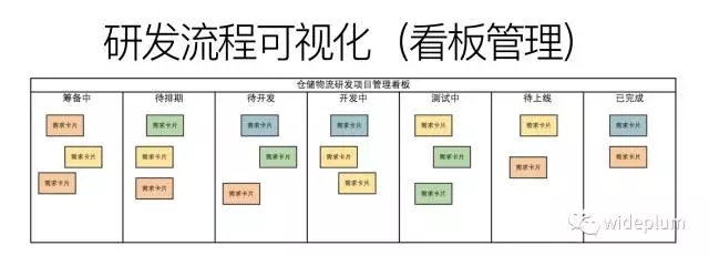 万字干货:手把手教你做需求管理—20170726早读课