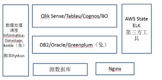 易观CTO郭炜：从0到N建立高性价比的大数据平台（干货）-图片12